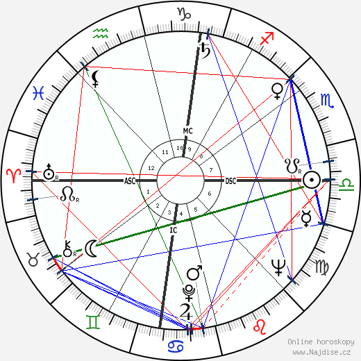 Adlai E. III Stevenson wikipedie wiki 2023, 2024 horoskop