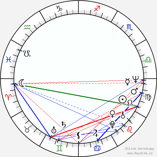 Adolfo Arrieta wikipedie wiki 2023, 2024 horoskop