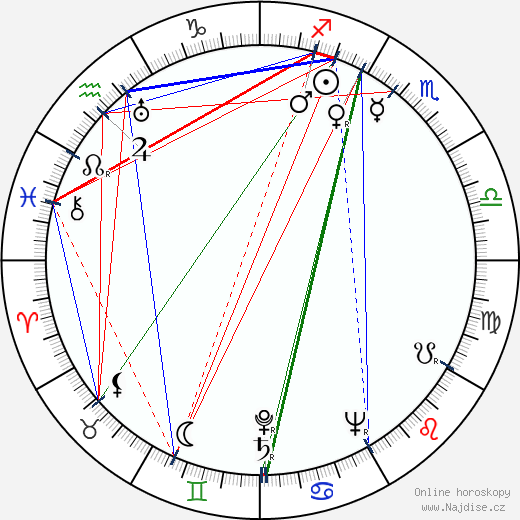 Adolph Green wikipedie wiki 2023, 2024 horoskop