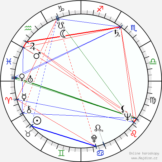 Adolph Posnick wikipedie wiki 2023, 2024 horoskop