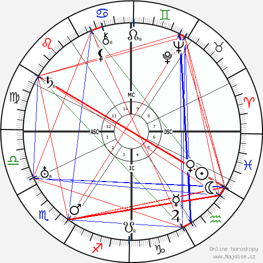 Adolphe Menjou wikipedie wiki 2023, 2024 horoskop