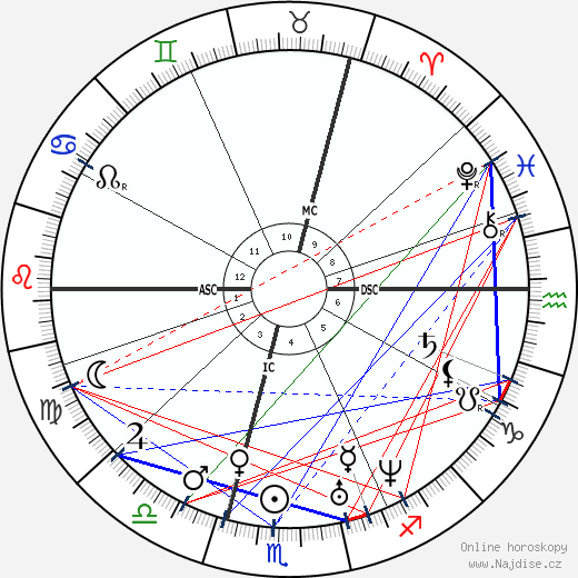 Adolphe Sax wikipedie wiki 2023, 2024 horoskop