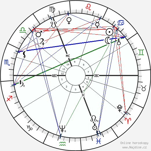 Adolphus Busch wikipedie wiki 2023, 2024 horoskop