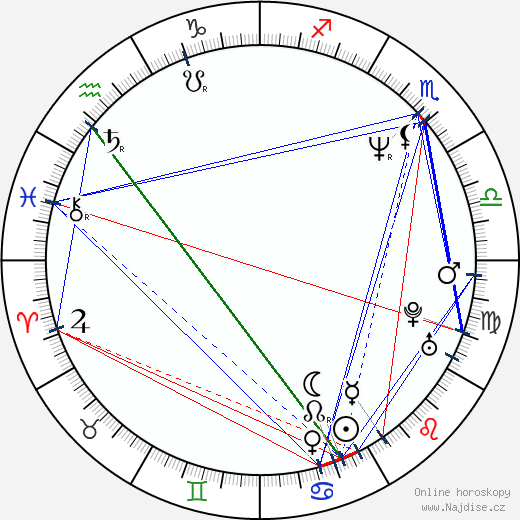 Adoni Maropis wikipedie wiki 2023, 2024 horoskop