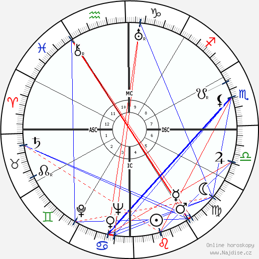 Adoniran Barbosa wikipedie wiki 2023, 2024 horoskop
