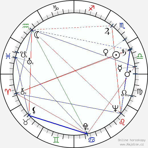Adonis Kyrou wikipedie wiki 2023, 2024 horoskop
