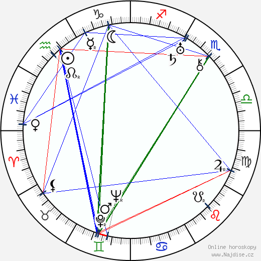 Adorján Stella wikipedie wiki 2023, 2024 horoskop