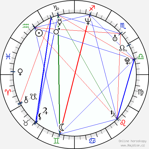 Adrian Armas wikipedie wiki 2023, 2024 horoskop