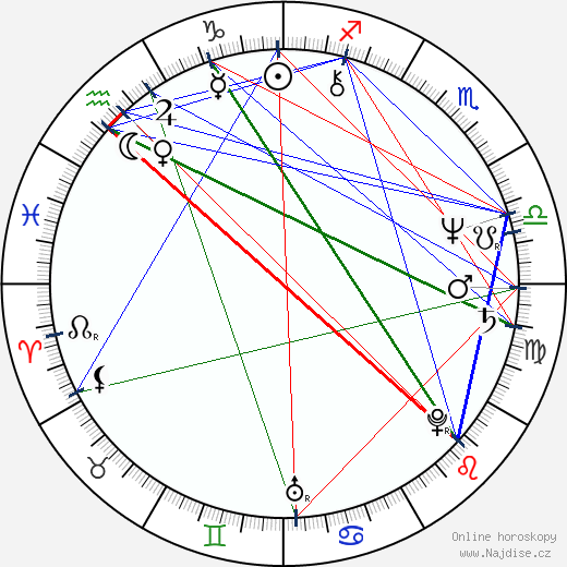 Adrian Belew wikipedie wiki 2023, 2024 horoskop