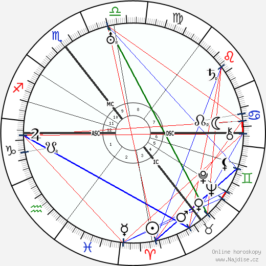 Adrian Boult wikipedie wiki 2023, 2024 horoskop