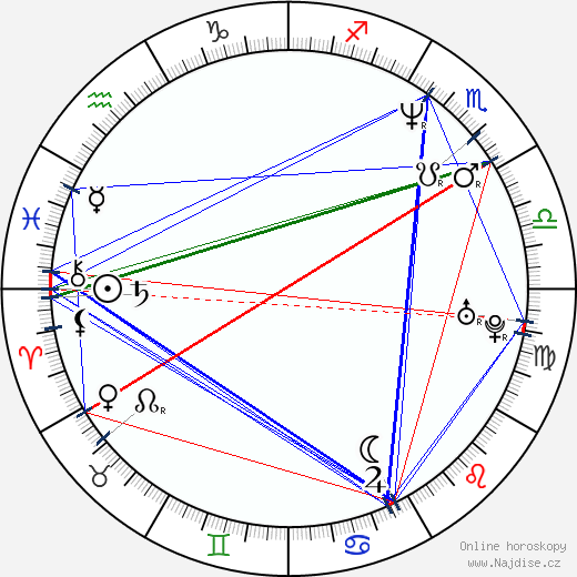 Adrian Chiles wikipedie wiki 2023, 2024 horoskop