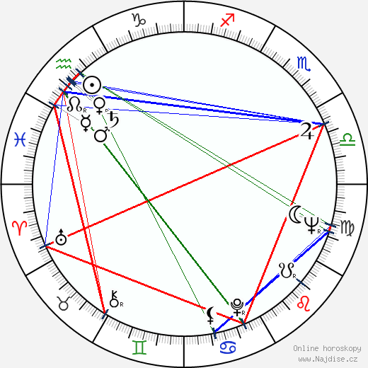 Adrian Cowell wikipedie wiki 2023, 2024 horoskop