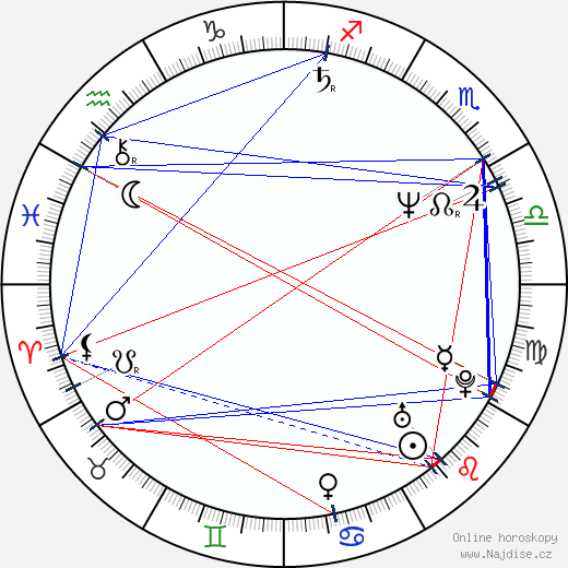 Adrian Dunbar wikipedie wiki 2023, 2024 horoskop