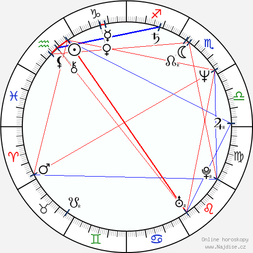 Adrian Edmondson wikipedie wiki 2023, 2024 horoskop