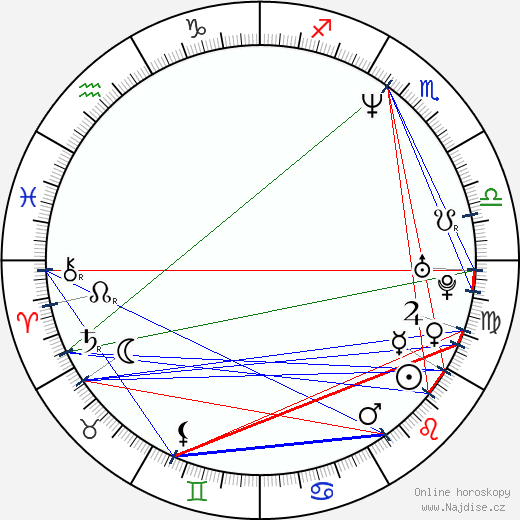 Adrian Lester wikipedie wiki 2023, 2024 horoskop