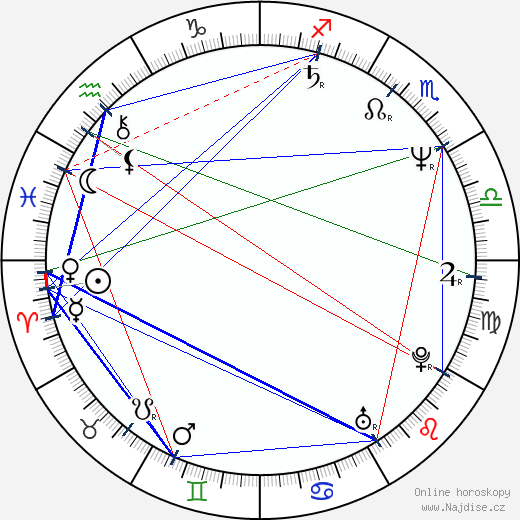 Adrian Lukis wikipedie wiki 2023, 2024 horoskop