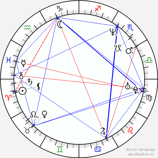 Adrian Mole wikipedie wiki 2023, 2024 horoskop