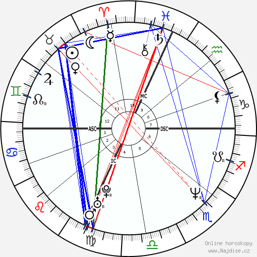Adrian Pasdar wikipedie wiki 2023, 2024 horoskop
