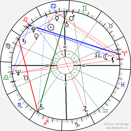 Adrian Ross Duncan wikipedie wiki 2023, 2024 horoskop