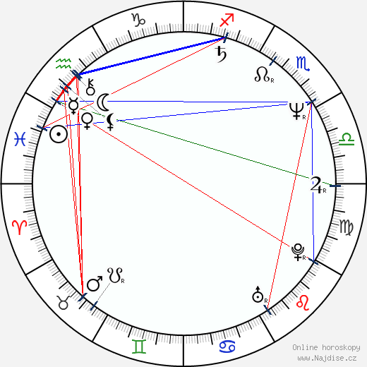 Adrian Smith wikipedie wiki 2023, 2024 horoskop
