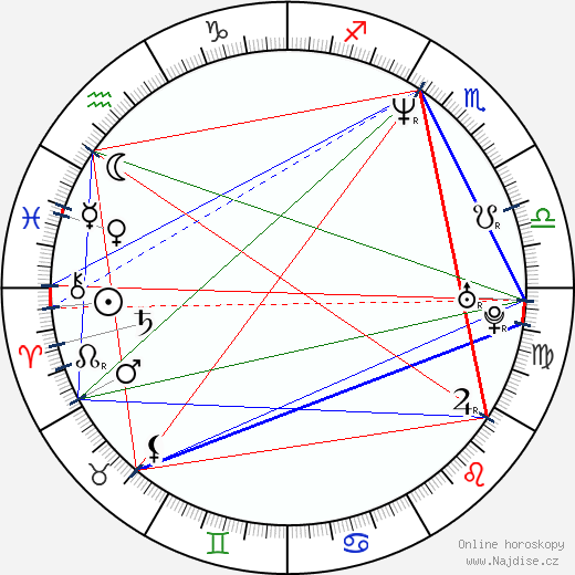 Adrián Suar wikipedie wiki 2023, 2024 horoskop
