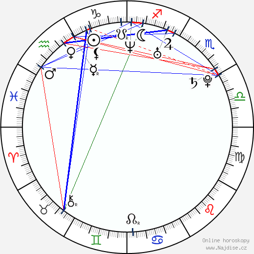 Adrian Sutil wikipedie wiki 2023, 2024 horoskop