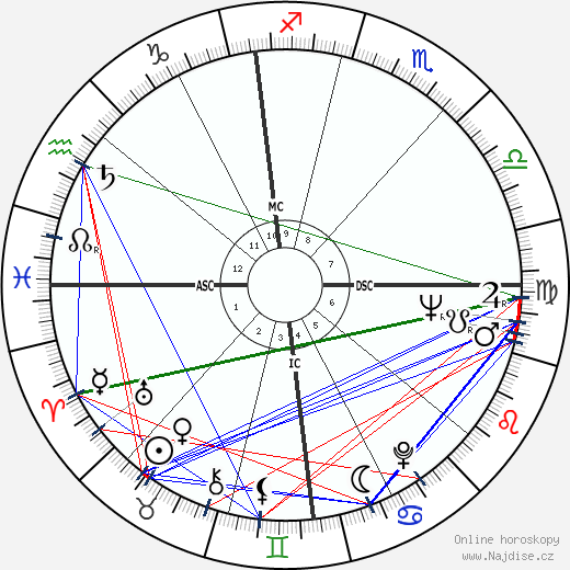 Adriana Asti wikipedie wiki 2023, 2024 horoskop