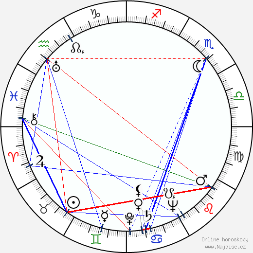 Adriana Caselotti wikipedie wiki 2023, 2024 horoskop