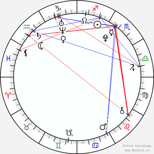 Adriana Chechik wikipedie wiki 2023, 2024 horoskop