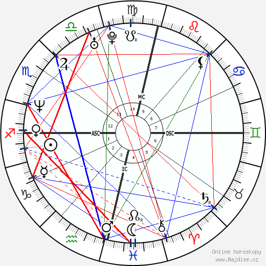 Adriana Esteves wikipedie wiki 2023, 2024 horoskop