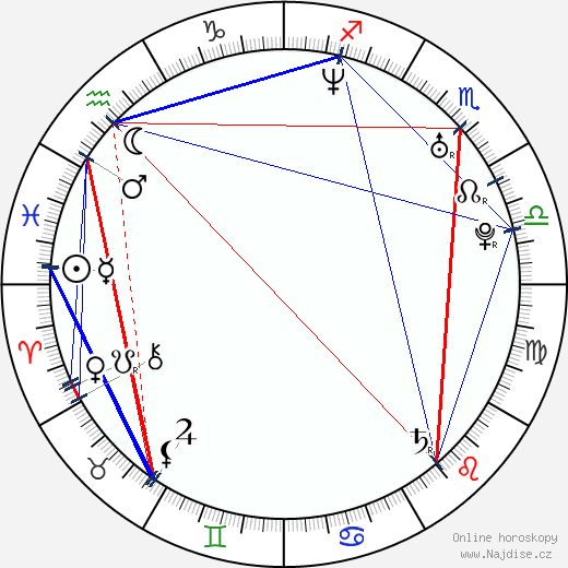Adriana Fonseca wikipedie wiki 2023, 2024 horoskop