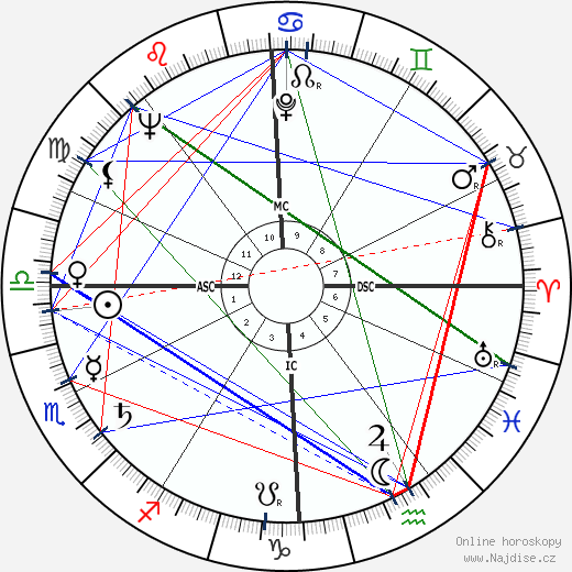Adriana Innocenti wikipedie wiki 2023, 2024 horoskop