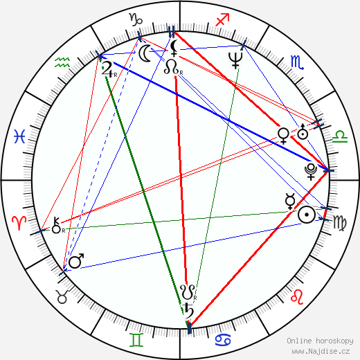 Adriana Lavat wikipedie wiki 2023, 2024 horoskop