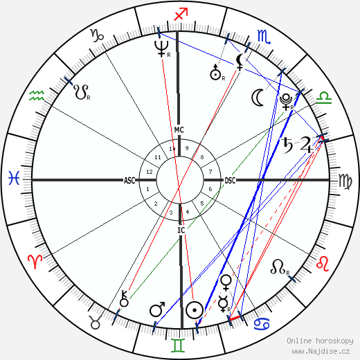 Adriana Lima wikipedie wiki 2023, 2024 horoskop