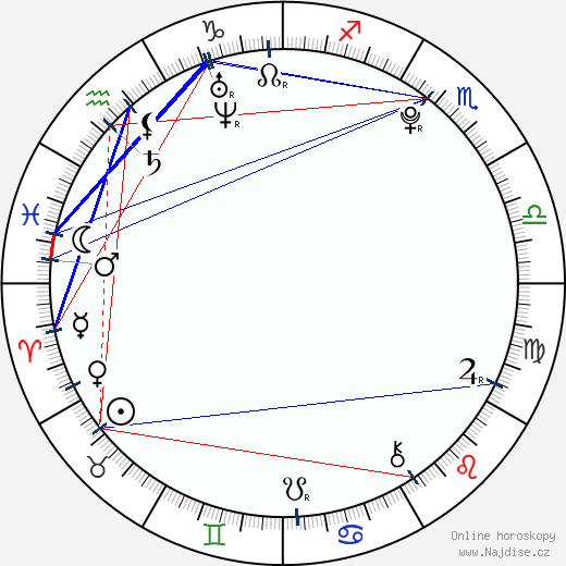 Adriana Neubauerová wikipedie wiki 2023, 2024 horoskop