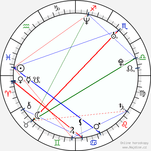 Adriana Nieto wikipedie wiki 2023, 2024 horoskop