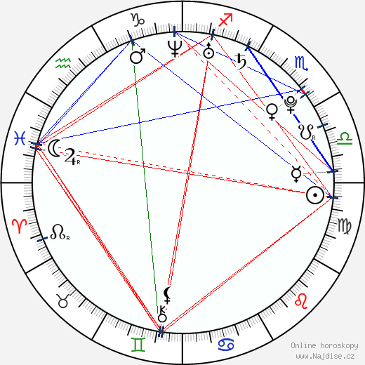 Adriana Pitrová wikipedie wiki 2023, 2024 horoskop