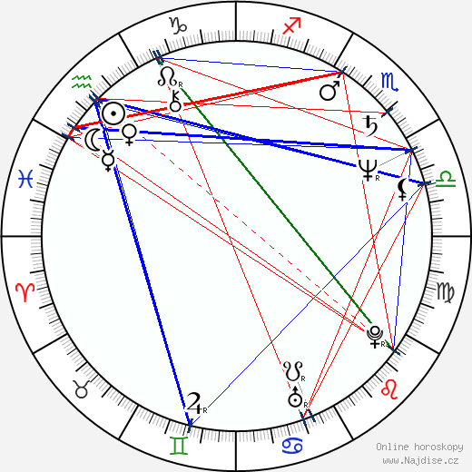 Adriana Russo wikipedie wiki 2023, 2024 horoskop