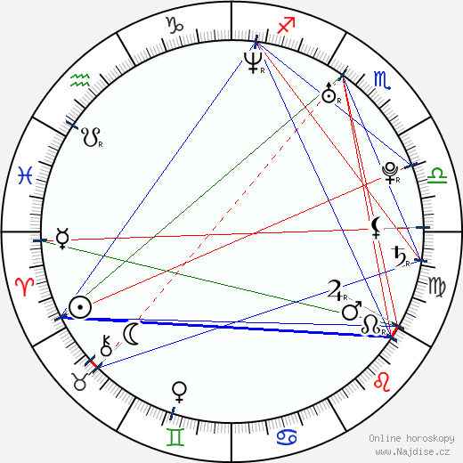 Adriana Sage wikipedie wiki 2023, 2024 horoskop