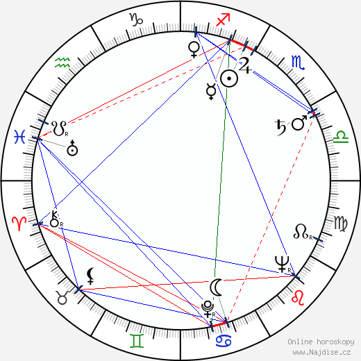 Adriana Serra wikipedie wiki 2023, 2024 horoskop