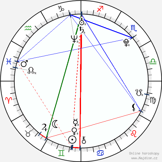 Adriane Craft wikipedie wiki 2023, 2024 horoskop