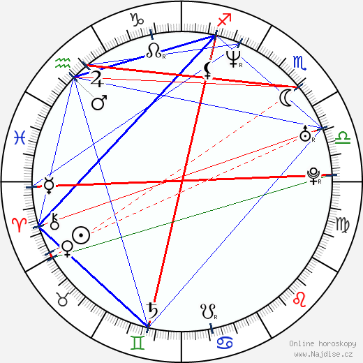 Adriane Galisteu wikipedie wiki 2023, 2024 horoskop