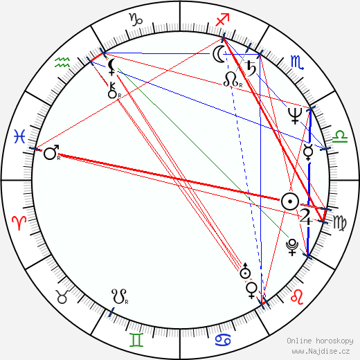 Adriane Lenox wikipedie wiki 2023, 2024 horoskop