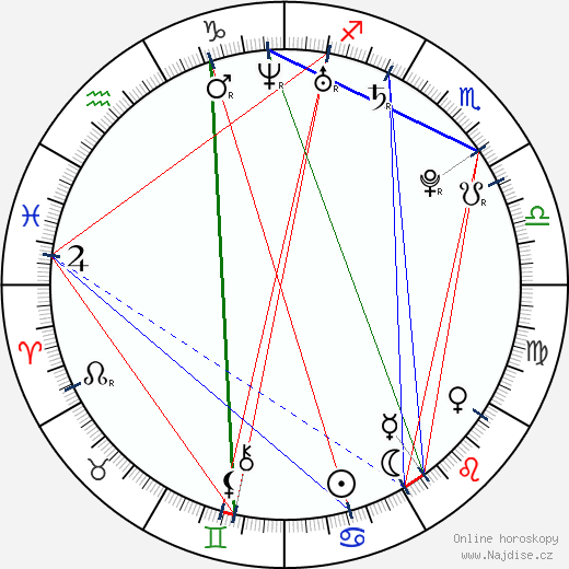 Adrianna Lynn wikipedie wiki 2023, 2024 horoskop