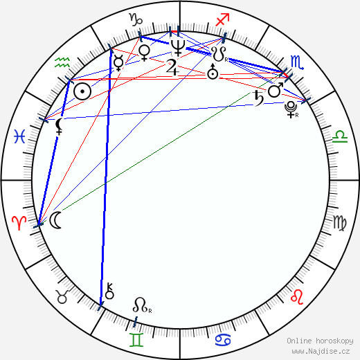 Adrianne Calvo wikipedie wiki 2023, 2024 horoskop