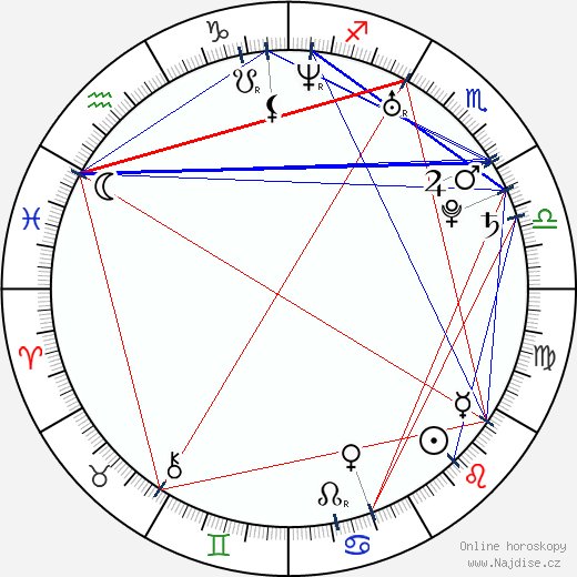 Adrianne Curry wikipedie wiki 2023, 2024 horoskop