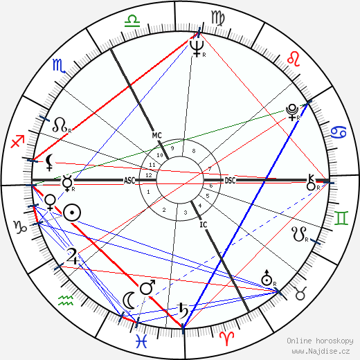 Adriano Celentano wikipedie wiki 2023, 2024 horoskop