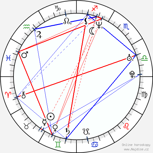 Adriano Cirulli wikipedie wiki 2023, 2024 horoskop