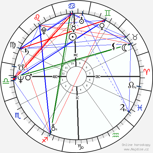 Adriano Di Panatta wikipedie wiki 2023, 2024 horoskop