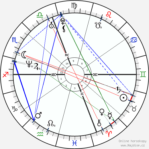 Adriano Giannini wikipedie wiki 2023, 2024 horoskop